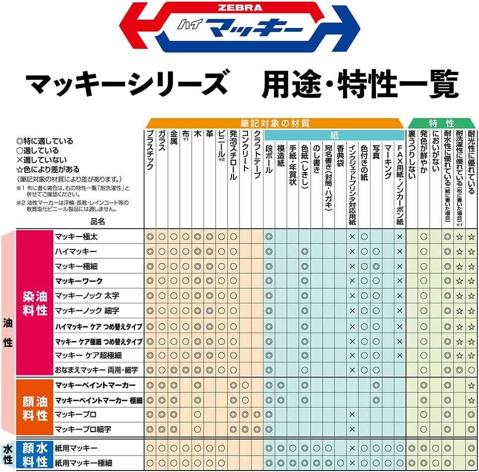 舗 オフィスジャパンYYTS7-BK おなまえマッキー 両用 黒 ゼブラ 4901681520817 500セット